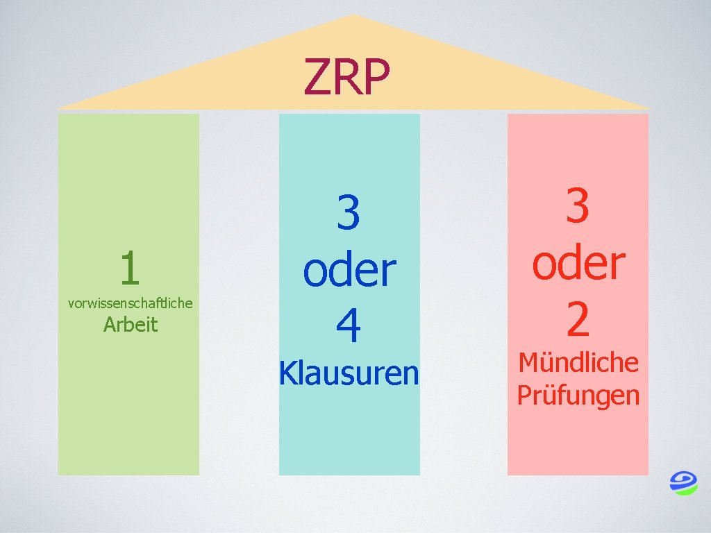 ZRP 1 vorwissenschaftliche Arbeit 3 oder 4 Klausuren 3 oder 2 Mündliche Prüfungen 