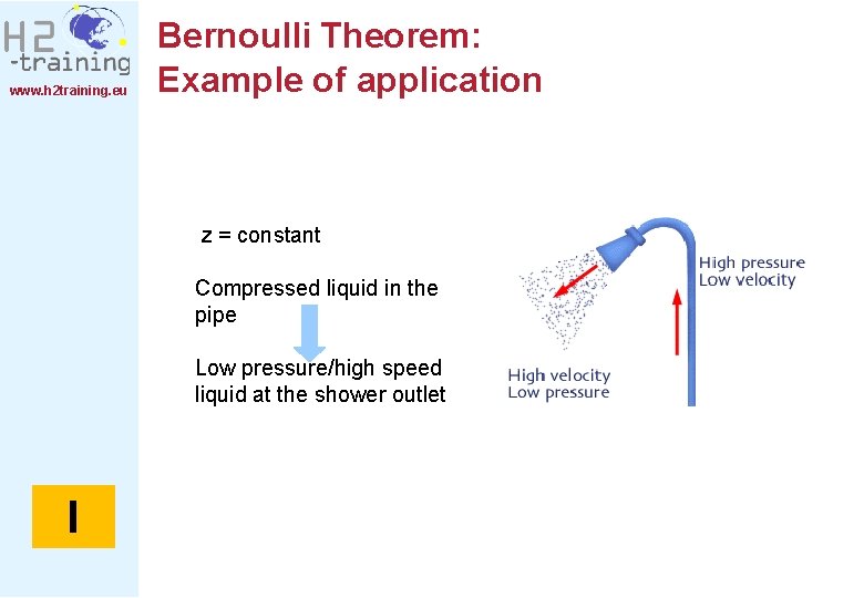 www. h 2 training. eu Bernoulli Theorem: Example of application z = constant Compressed