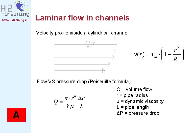 www. h 2 training. eu Laminar flow in channels Velocity profile inside a cylindrical