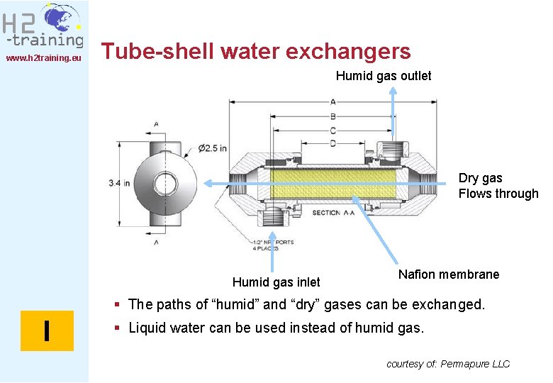 www. h 2 training. eu Tube-shell water exchangers Humid gas outlet Dry gas Flows
