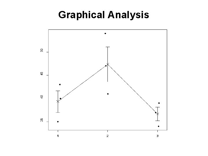 Graphical Analysis 