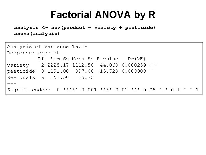 Factorial ANOVA by R analysis <- aov(product ~ variety + pesticide) anova(analysis) Analysis of