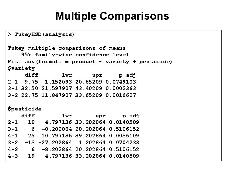 Multiple Comparisons > Tukey. HSD(analysis) Tukey multiple comparisons of means 95% family-wise confidence level