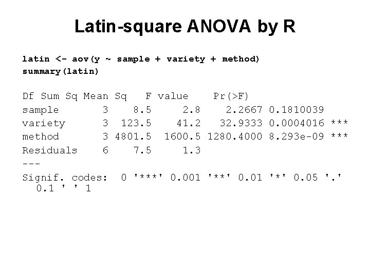 Latin-square ANOVA by R latin <- aov(y ~ sample + variety + method) summary(latin)