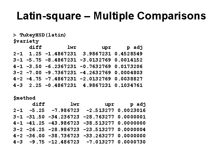 Latin-square – Multiple Comparisons > Tukey. HSD(latin) $variety diff lwr 2 -1 1. 25