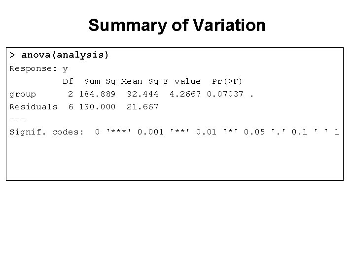 Summary of Variation > anova(analysis) Response: y Df Sum Sq Mean Sq F value