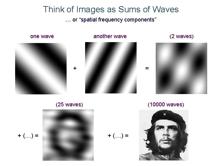 Think of Images as Sums of Waves … or “spatial frequency components” one wave