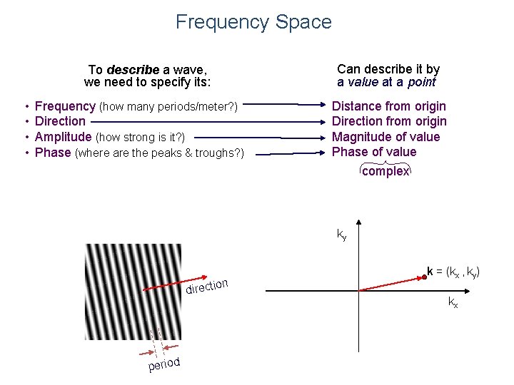 Frequency Space Can describe it by a value at a point To describe a