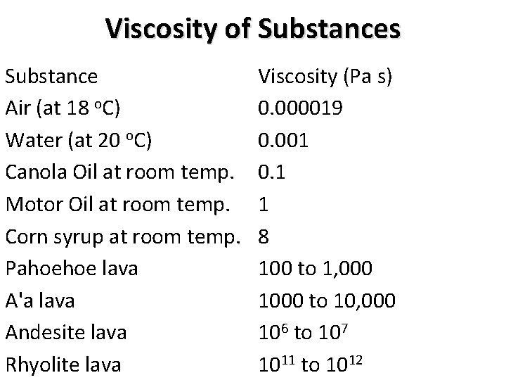 Viscosity of Substances Substance Air (at 18 o. C) Water (at 20 o. C)