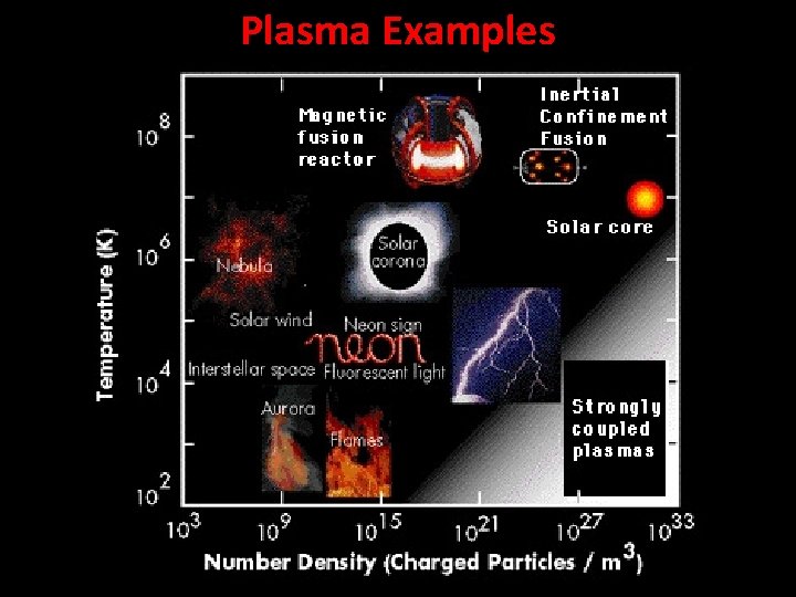 Plasma Examples 