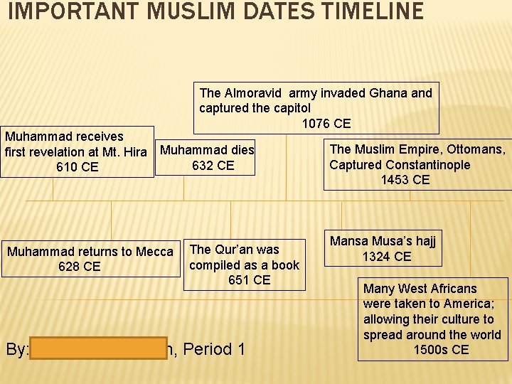 IMPORTANT MUSLIM DATES TIMELINE Muhammad receives first revelation at Mt. Hira 610 CE The IMPORTANT MUSLIM DATES TIMELINE Muhammad receives first revelation at Mt. Hira 610 CE The