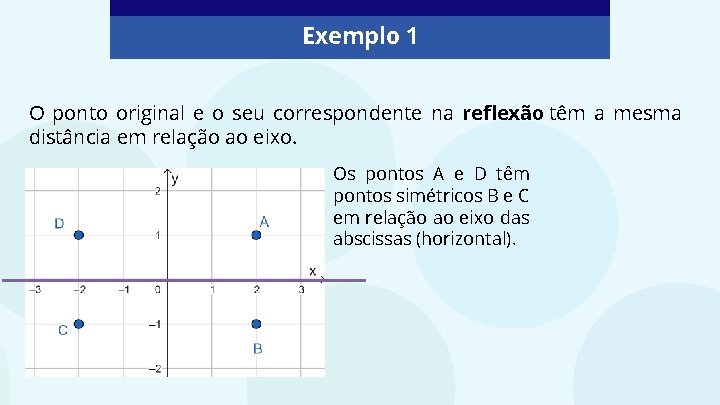 Exemplo 1 O ponto original e o seu correspondente na reflexão têm a mesma