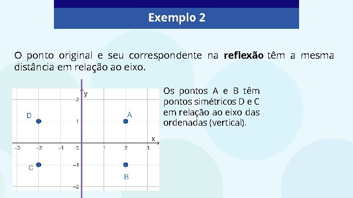 Exemplo 2 O ponto original e seu correspondente na reflexão têm a mesma distância