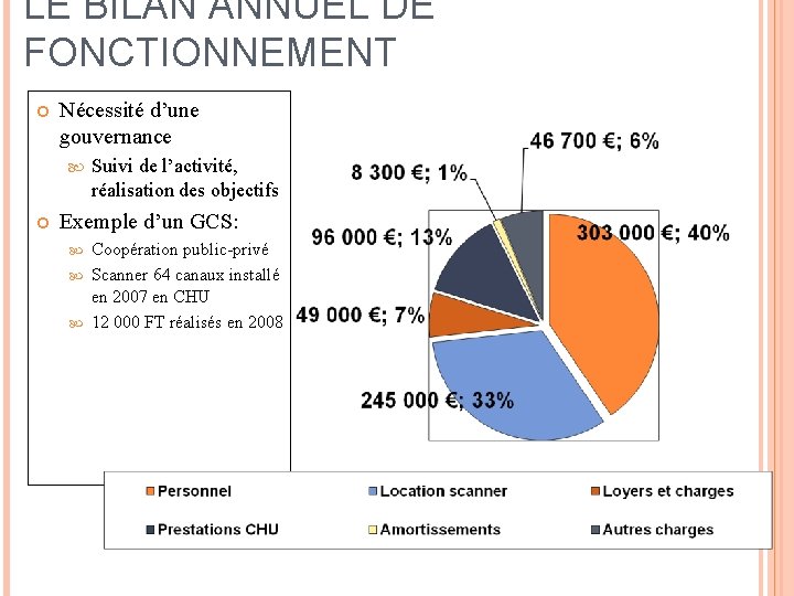 LE BILAN ANNUEL DE FONCTIONNEMENT Nécessité d’une gouvernance Suivi de l’activité, réalisation des objectifs