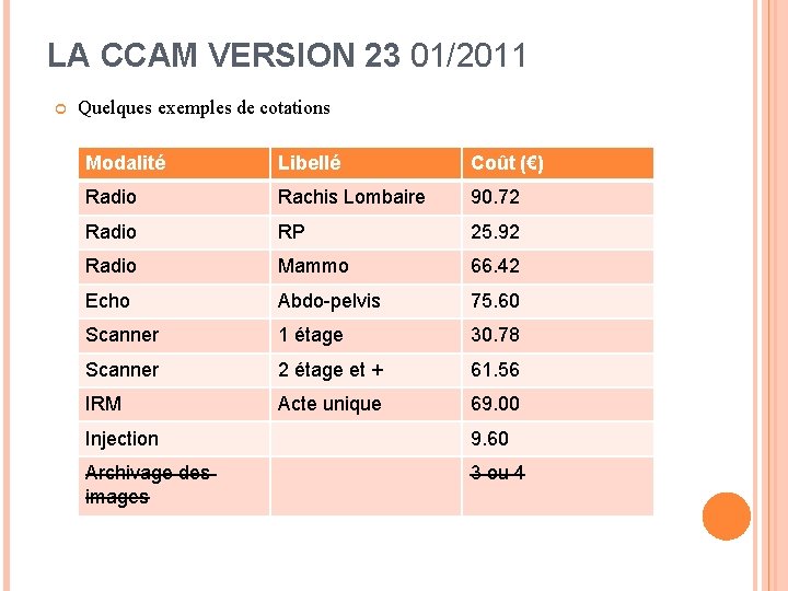 LA CCAM VERSION 23 01/2011 Quelques exemples de cotations Modalité Libellé Coût (€) Radio