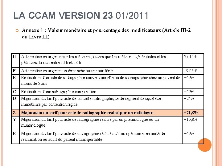 LA CCAM VERSION 23 01/2011 Annexe 1 : Valeur monétaire et pourcentage des modificateurs