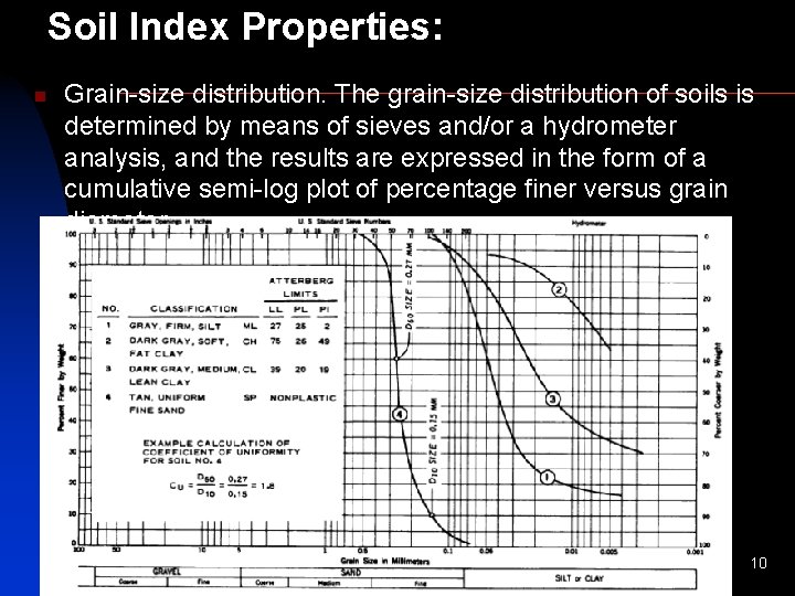 Soil Index Properties: n Grain-size distribution. The grain-size distribution of soils is determined by