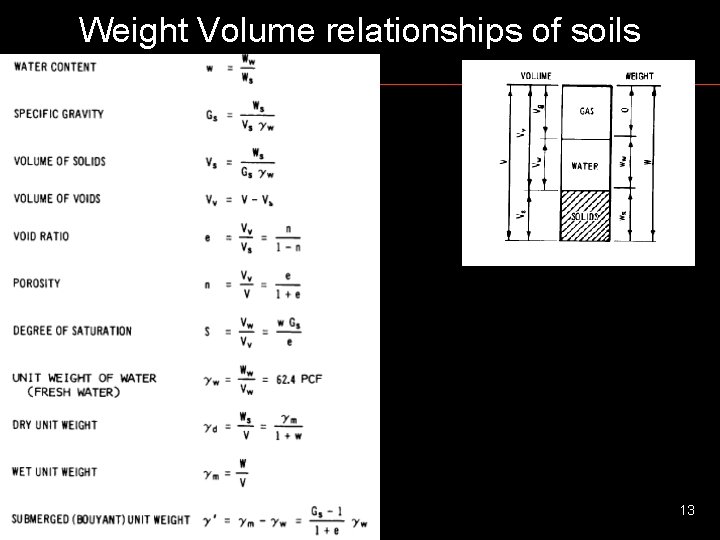 Weight Volume relationships of soils 13 