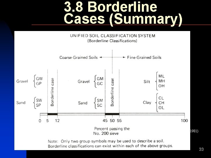 3. 8 Borderline Cases (Summary) (Holtz and Kovacs, 1981) 33 