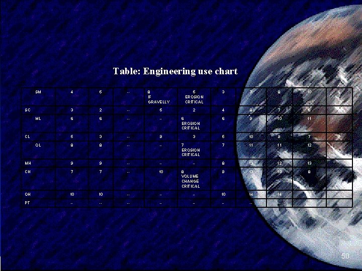 Table: Engineering use chart SM 4 5 -- 3 2 -- 5 6 6