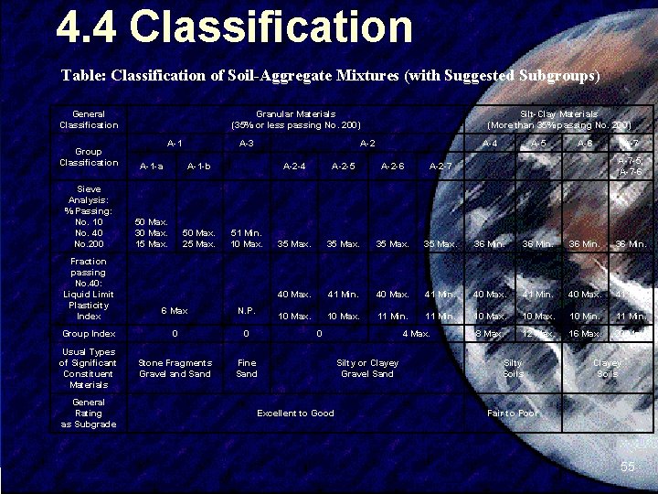 4. 4 Classification Table: Classification of Soil-Aggregate Mixtures (with Suggested Subgroups) General Classification A-1