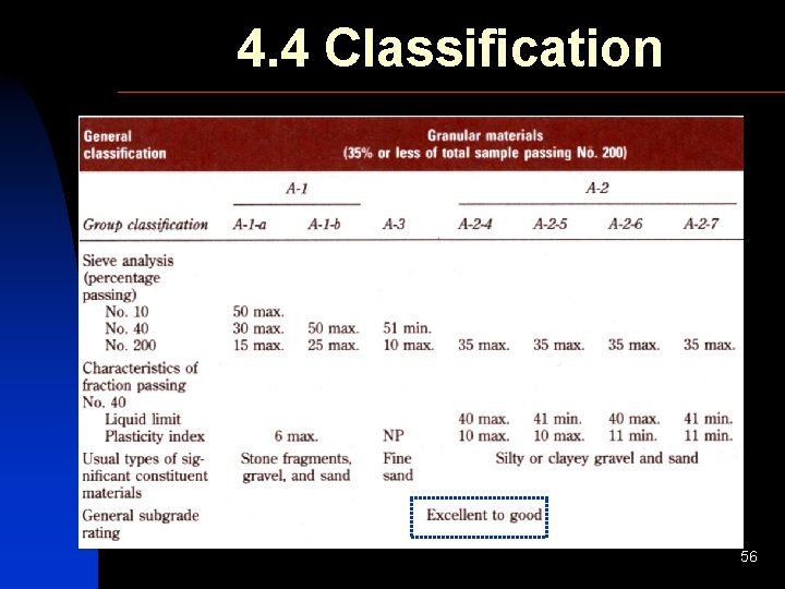 4. 4 Classification 56 