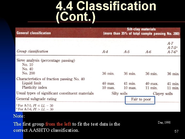 4. 4 Classification (Cont. ) Note: The first group from the left to fit