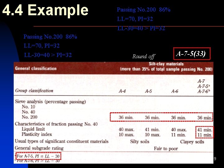 4. 4 Example Passing No. 200 86% LL=70, PI=32 LL-30=40 > PI=32 Round off