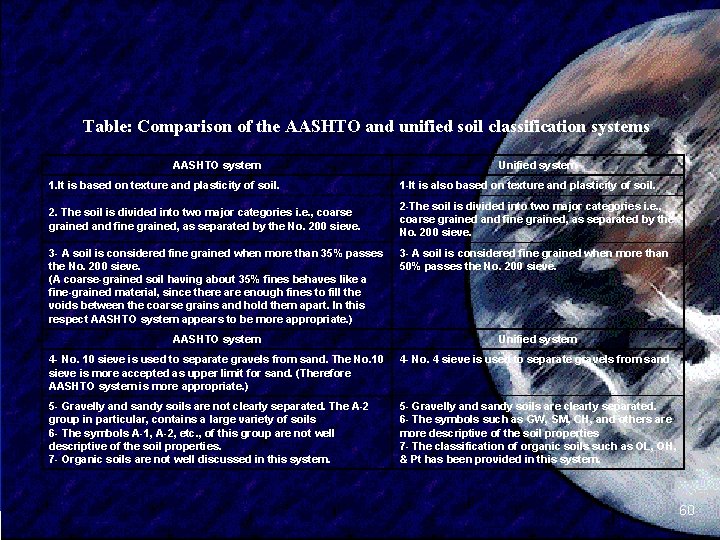 Table: Comparison of the AASHTO and unified soil classification systems AASHTO system Unified system