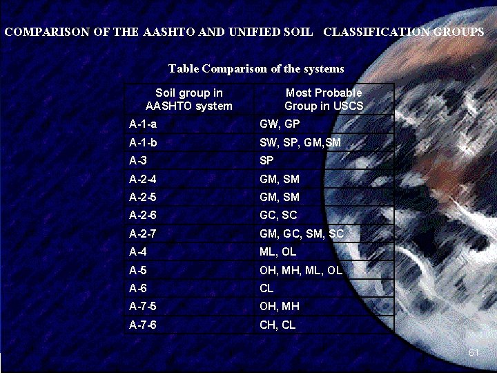 COMPARISON OF THE AASHTO AND UNIFIED SOIL CLASSIFICATION GROUPS Table Comparison of the systems