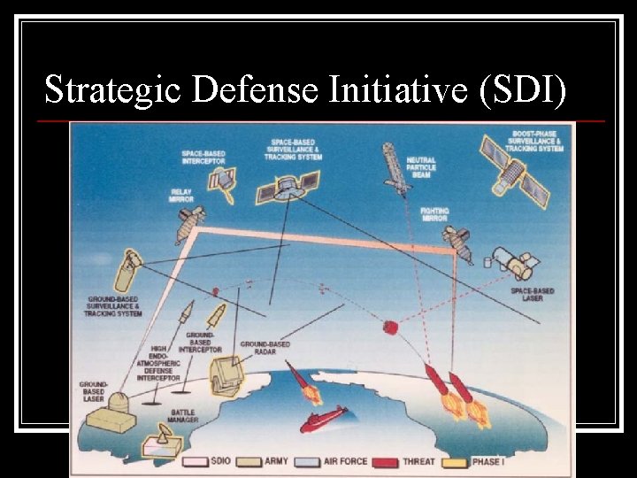 Strategic Defense Initiative (SDI) 