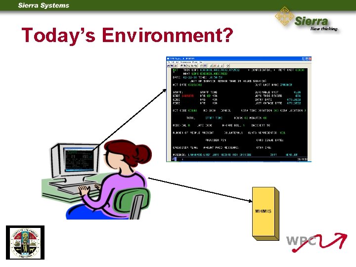 Today’s Environment? 