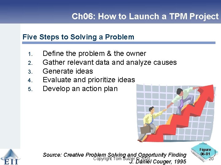Ch 06: How to Launch a TPM Project Five Steps to Solving a Problem