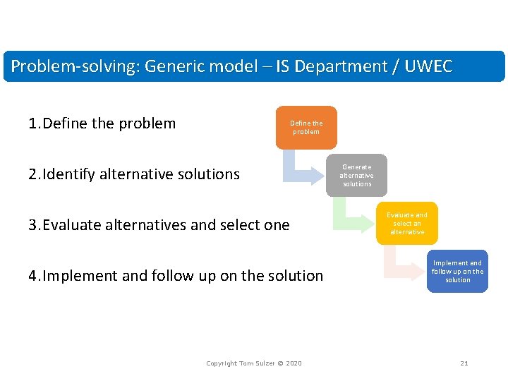 Problem-solving: Generic model – IS Department / UWEC 1. Define the problem 2. Identify
