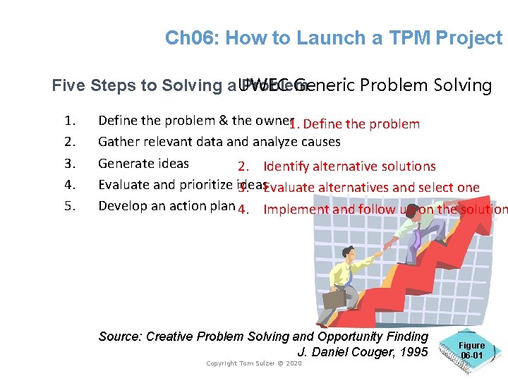 Ch 06: How to Launch a TPM Project Five Steps to Solving a UWEC