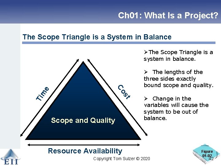 Ch 01: What Is a Project? The Scope Triangle is a System in Balance