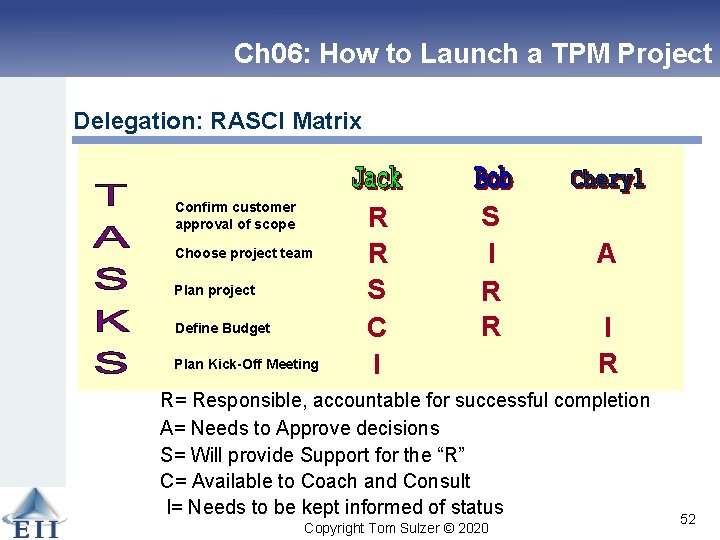 Ch 06: How to Launch a TPM Project Delegation: RASCI Matrix Confirm customer approval