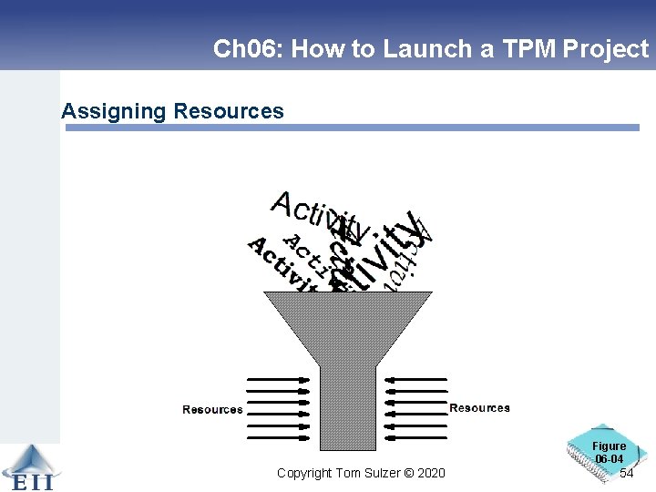 Ch 06: How to Launch a TPM Project Assigning Resources Figure 06 -04 Copyright