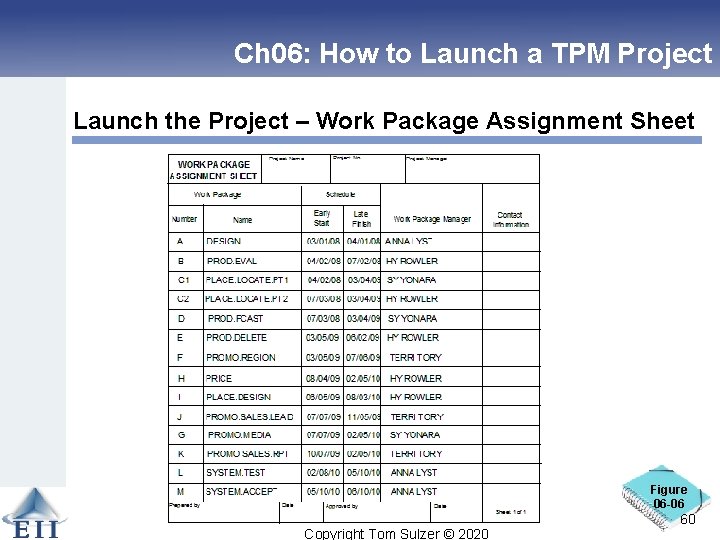 Ch 06: How to Launch a TPM Project Launch the Project – Work Package
