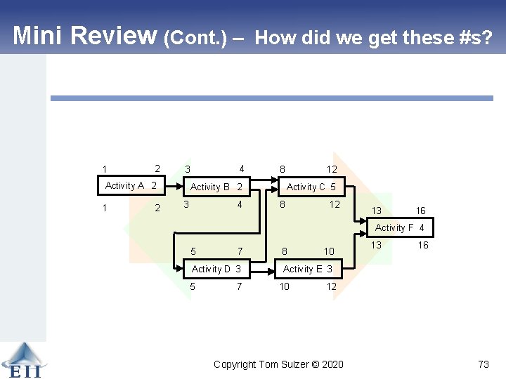 Mini Review (Cont. ) – 1 2 Activity A 2 1 2 4 3