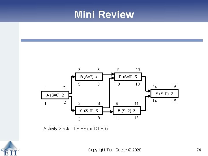 Mini Review 3 6 9 B (S=2) 4 1 2 5 13 D (S=0)