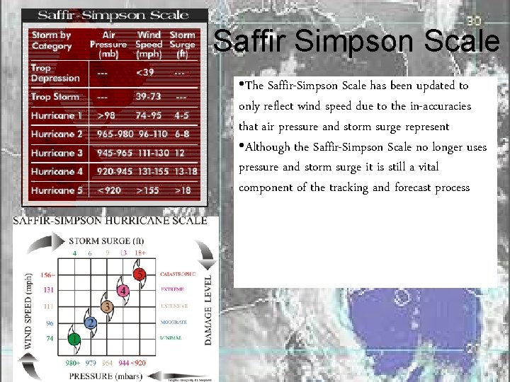 Saffir Simpson Scale • The Saffir-Simpson Scale has been updated to only reflect wind