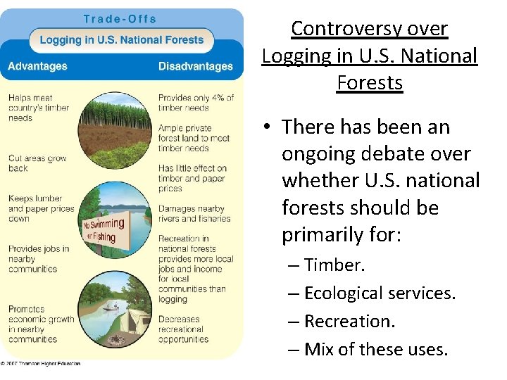 Controversy over Logging in U. S. National Forests • There has been an ongoing