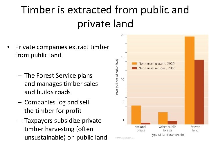 Timber is extracted from public and private land • Private companies extract timber from