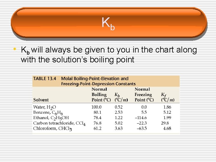 Kb • Kb will always be given to you in the chart along with