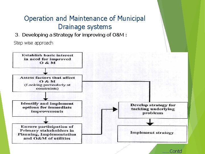 Operation and Maintenance of Municipal Drainage systems 3. Developing a Strategy for improving of