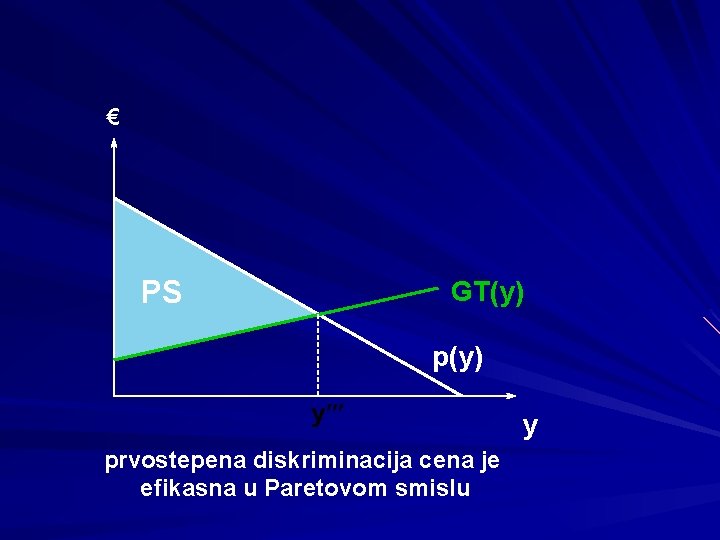 € PS GT(y) p(y) y prvostepena diskriminacija cena je efikasna u Paretovom smislu 