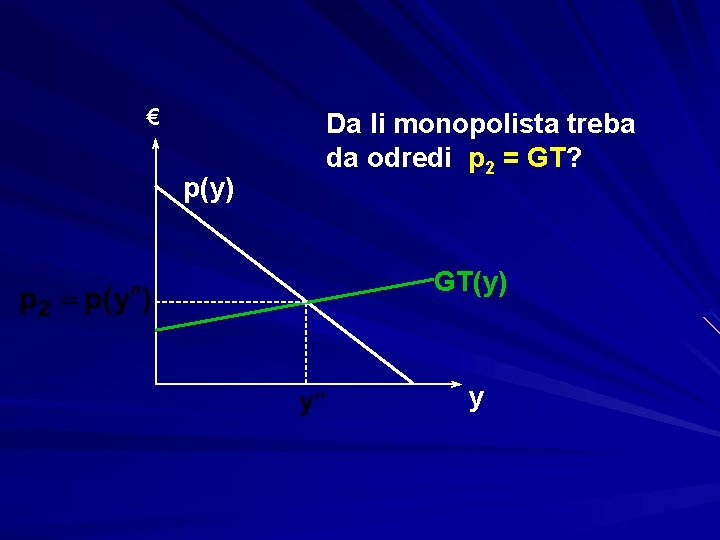 € p(y) Da li monopolista treba da odredi p 2 = GT? GT(y) y