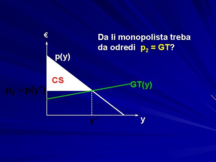 € p(y) CS Da li monopolista treba da odredi p 2 = GT? GT(y)