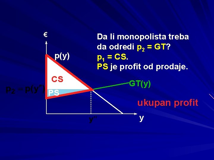 € p(y) CS PS Da li monopolista treba da odredi p 2 = GT?